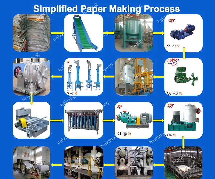 ODM Whole Production Line of Fully Automatic Culture A4 Paper Making Machine